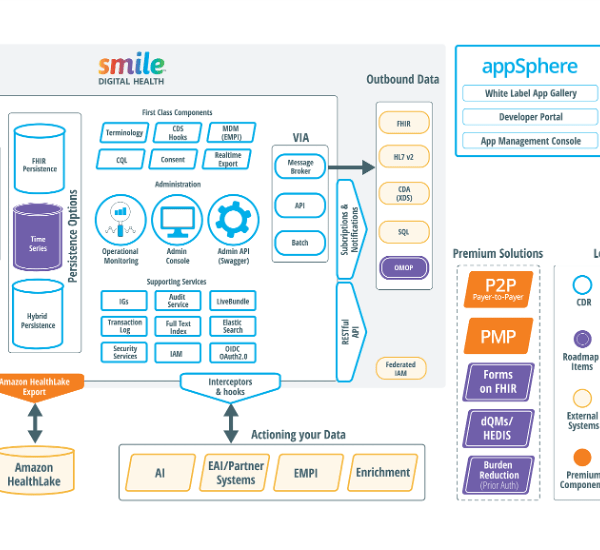Care without Boundaries enabled by Smile Digital Health on AWS