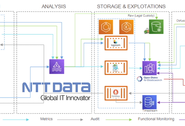 Accelerate the Launch of New Digital Banking Propositions with Platea from NTT DATA