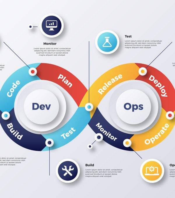 The Best of Both Worlds: Development and Operations