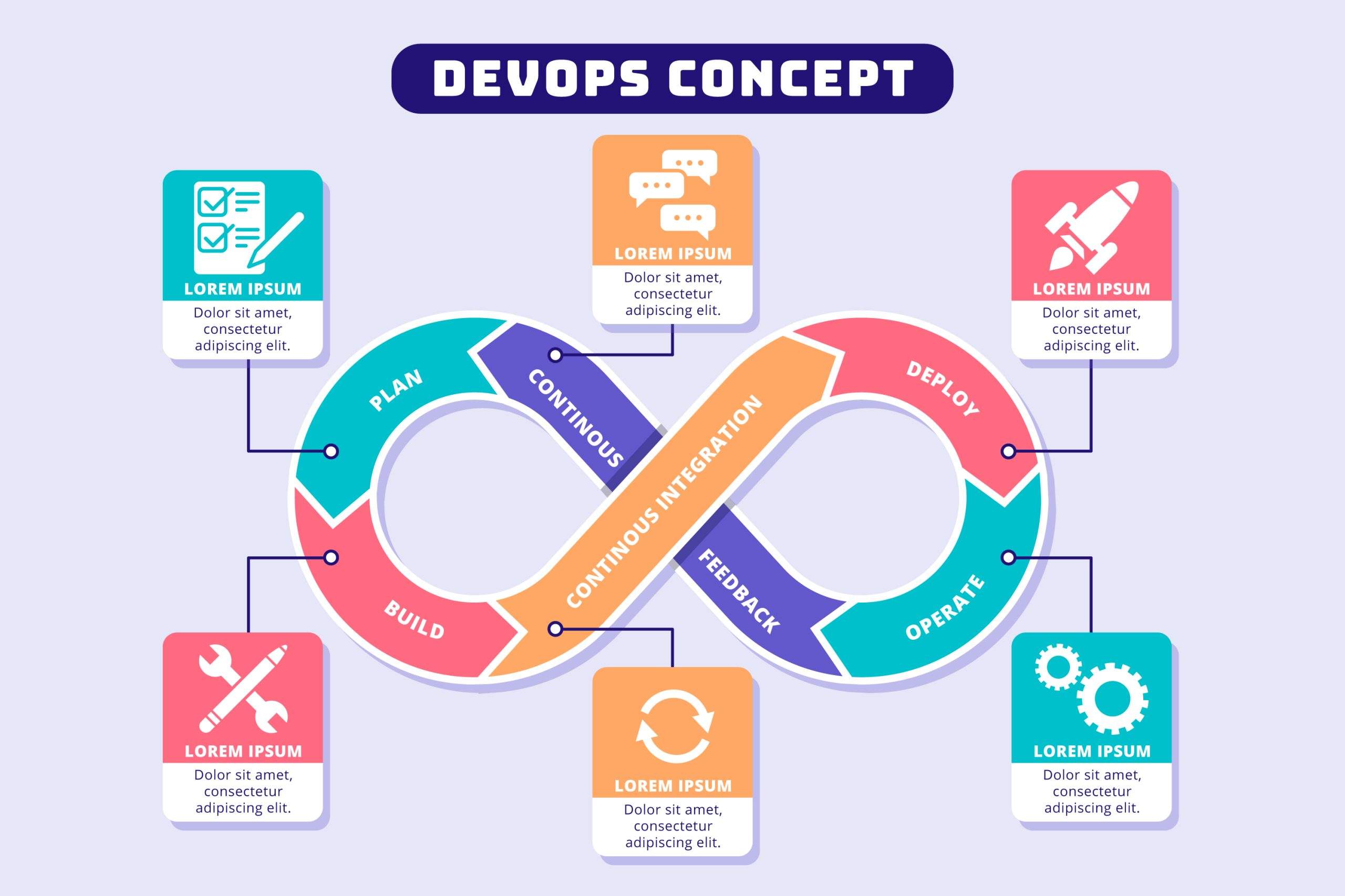 The DevOps Survival Guide