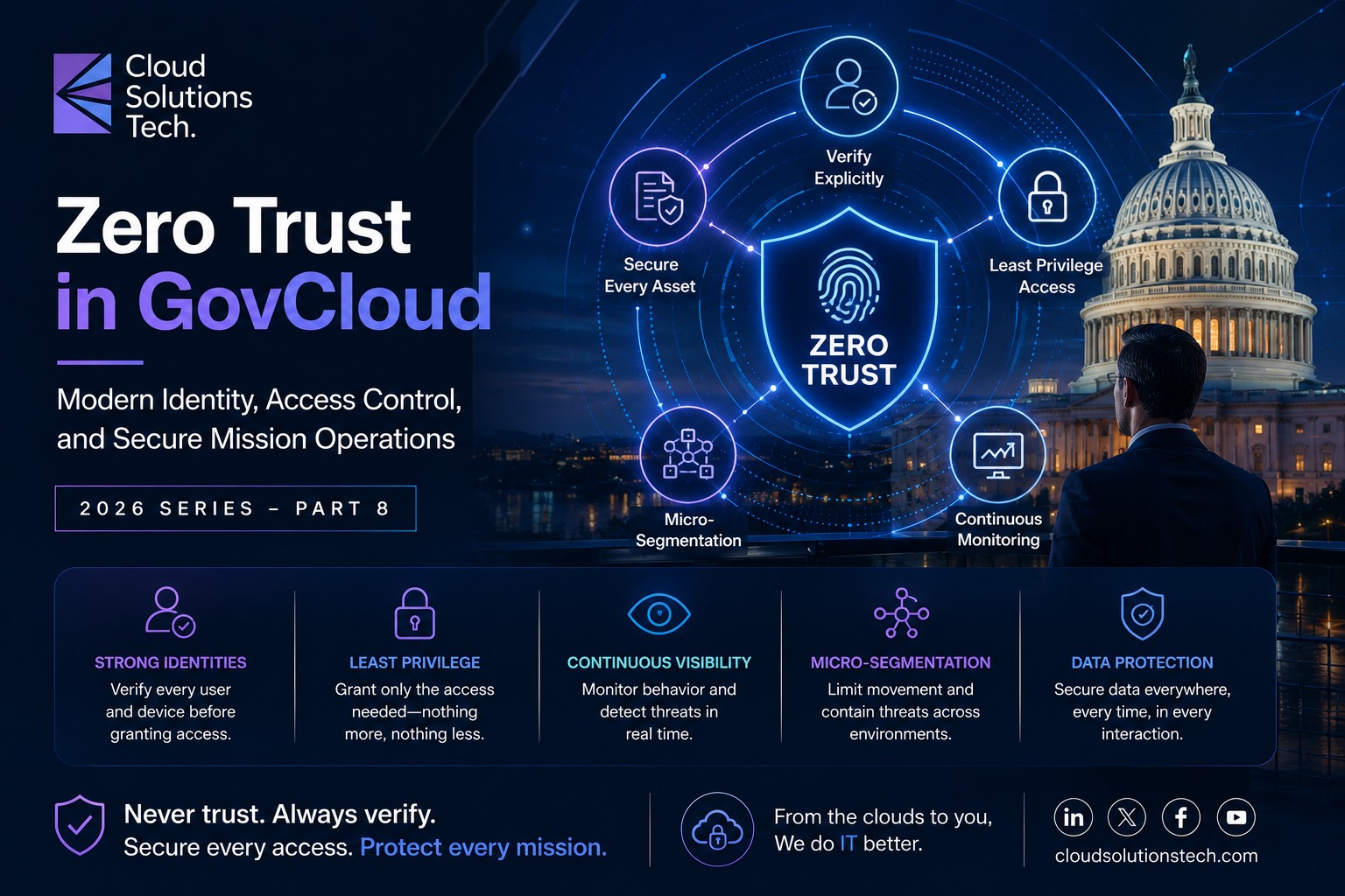Zero Trust in GovCloud