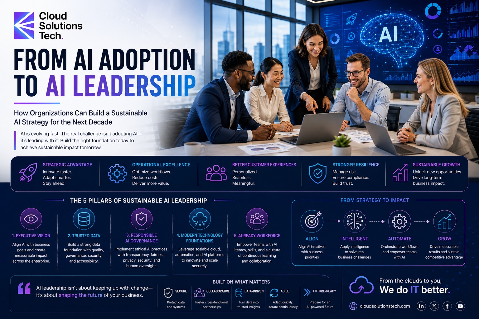 From AI Adoption to AI Leadership
