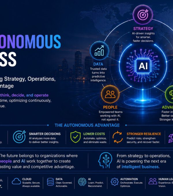 The Autonomous Business