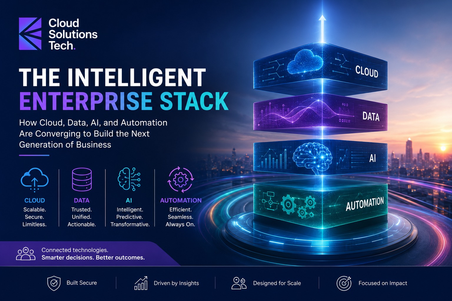 The Intelligent Enterprise Stack