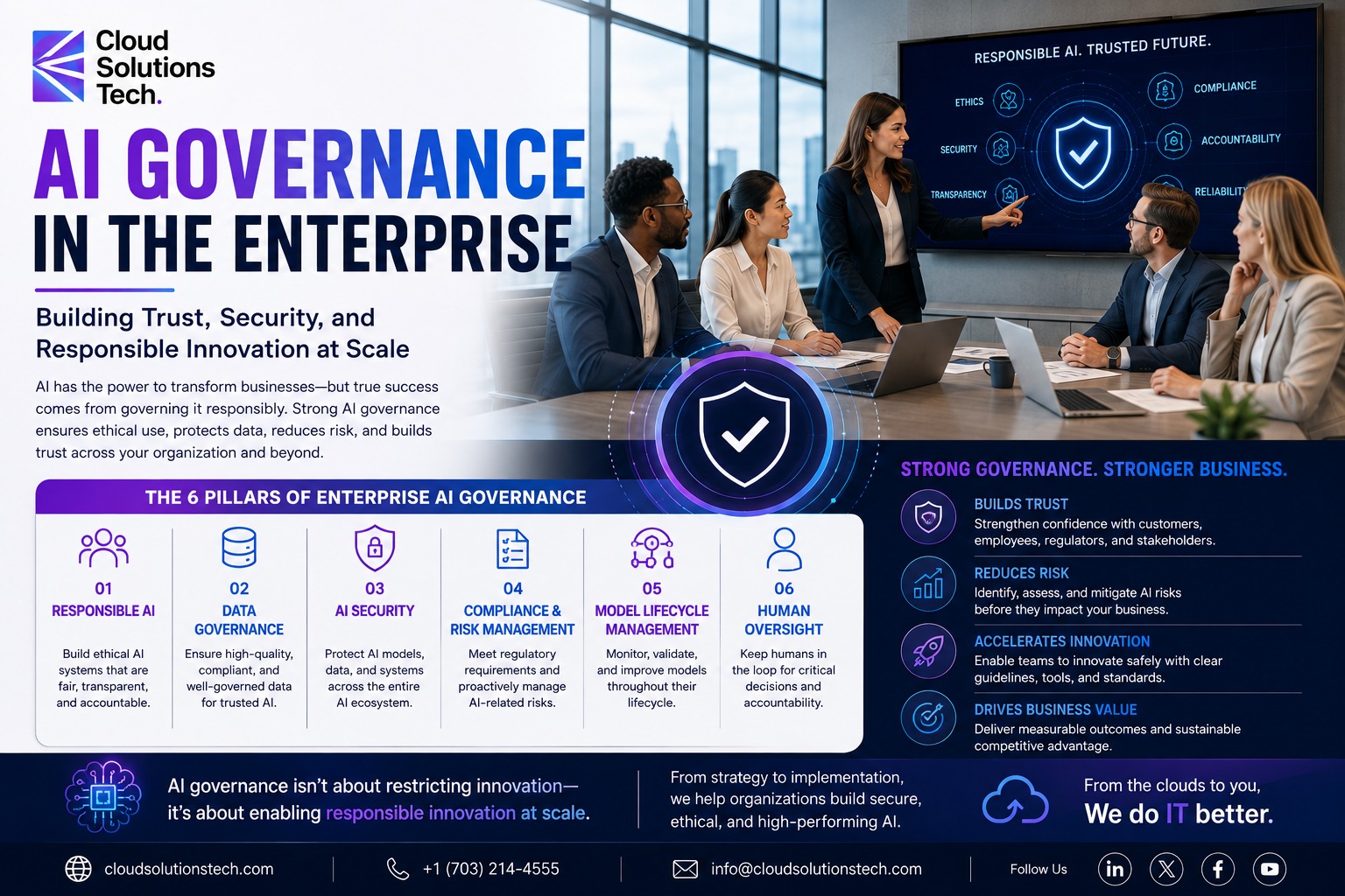 AI Governance in the Enterprise