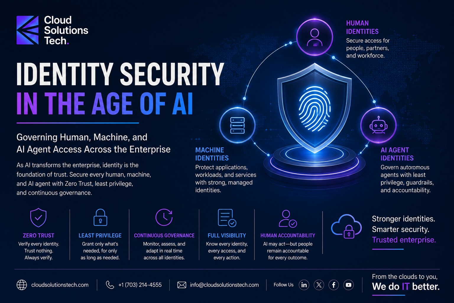 Identity Security in the Age of AI